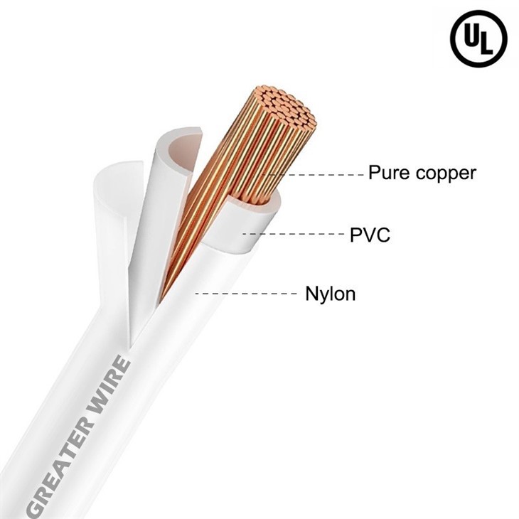 250 Mcm THHN Cable